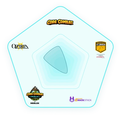 CodeCombat - Coding games to learn Python and JavaScript